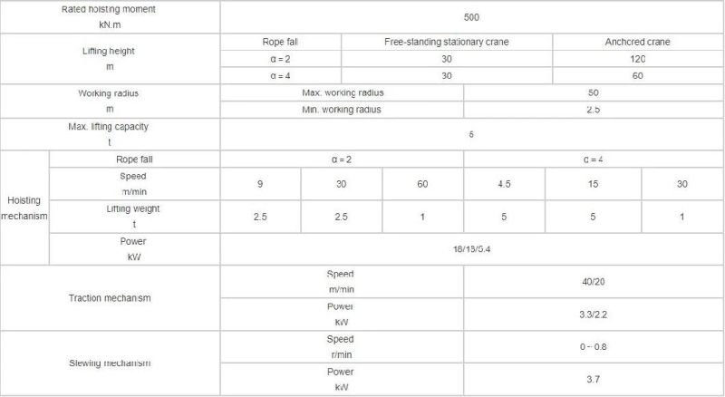 Shd Tower Crane for Construction Engineering From Made in China