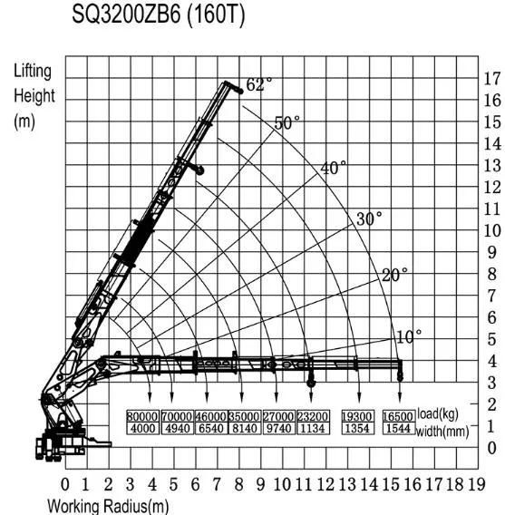 110t Sq2200 Knuckle Crane Truck Mounted Hoist 55t @ 4m Boom Sq2200zb7 Intelligent Folding Boom Crane 2200kn. M