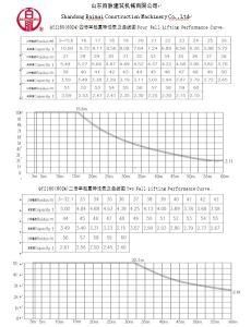 Jib Length 60m Tip Load 2.4ton Tower Crane