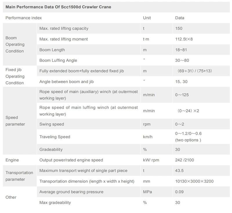 New 150ton Hydraulic Crawler Crane Scc1500d 81m for Hot Sale