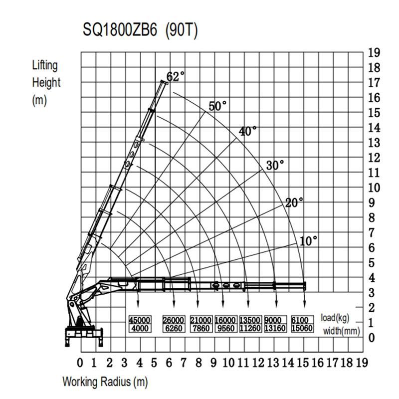 HBQZ 90ton Boom Truck Crane SQ1800ZB6 with Jiaheng hydraulic cylinders