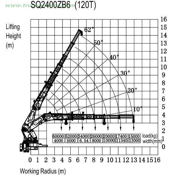 260ton Truck Mounted Super Crane Sq5200zb6 Knuckle Crane Lift 130ton at 4m, Max Boom Hoist 27t at 15.7m (5200Kn. m)