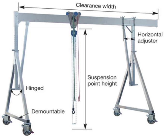 Hand Push Simple Gantry Crane 5 T with Chain Hoist or Electric Hoist