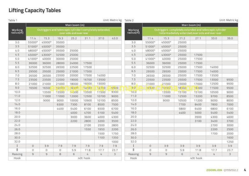 Zoomlion 55t Hydraulic Truck Crane Qy55V/Qy55V532.2 with Main Boom 43m