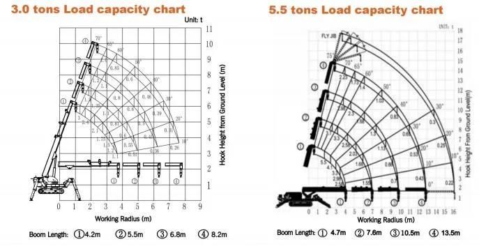 Jib Cranes for Sale Mini Crane