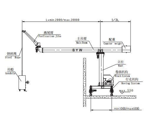 Economic/Smart/ Convenient/ Flexible Davit System for Glass Cleaning and Maintenance (bmu)