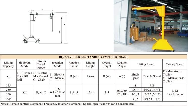 360 Degree Electric Small Wall Swing Arm Jib Crane Supplier