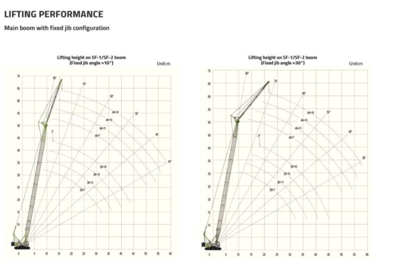 Zoomlion New Zcc100h 100 Ton Crawler Crane 100t Cranes