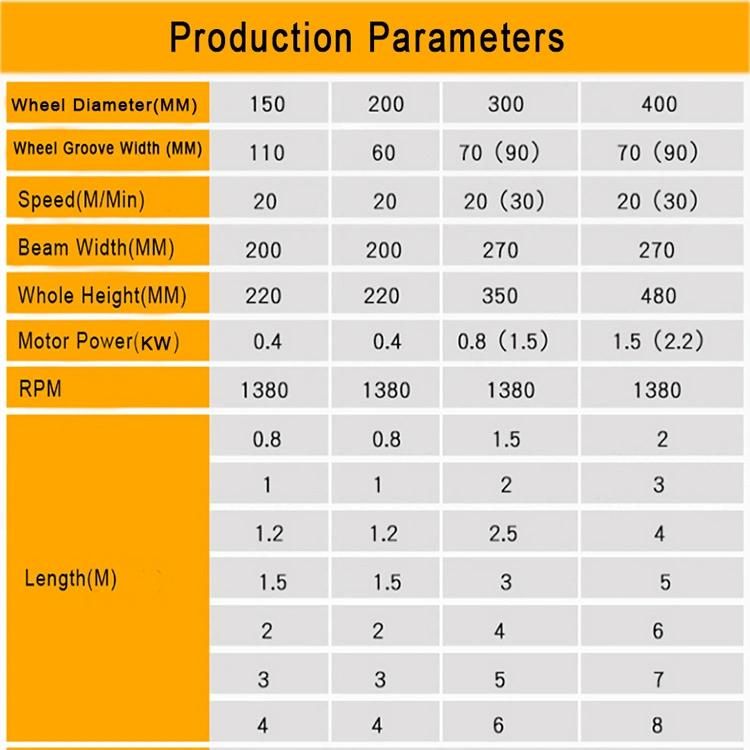 Chinese Products Bridge Crane Assembly End Carriage