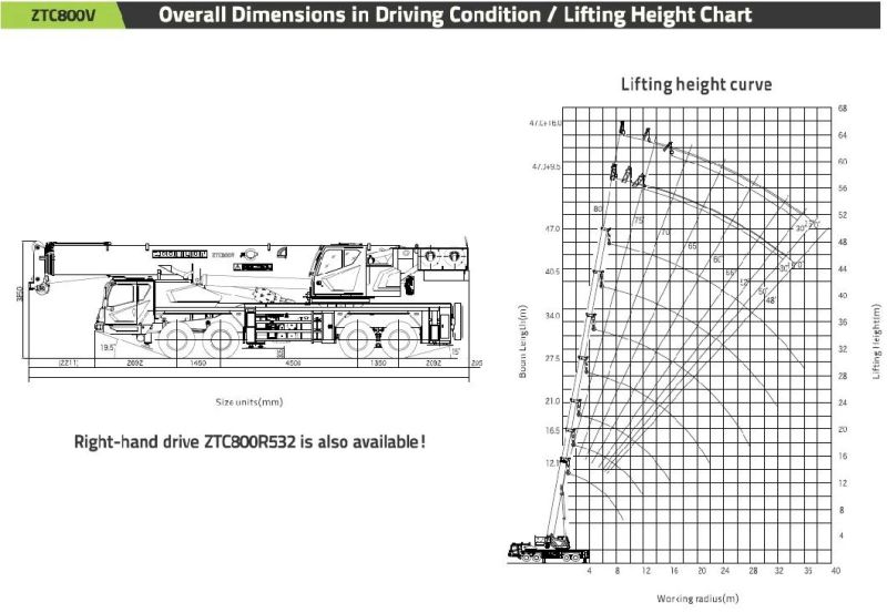 Zoomlion 80ton Mobile Truck Crane Ztc800V552 Telescopic Crane for Sale