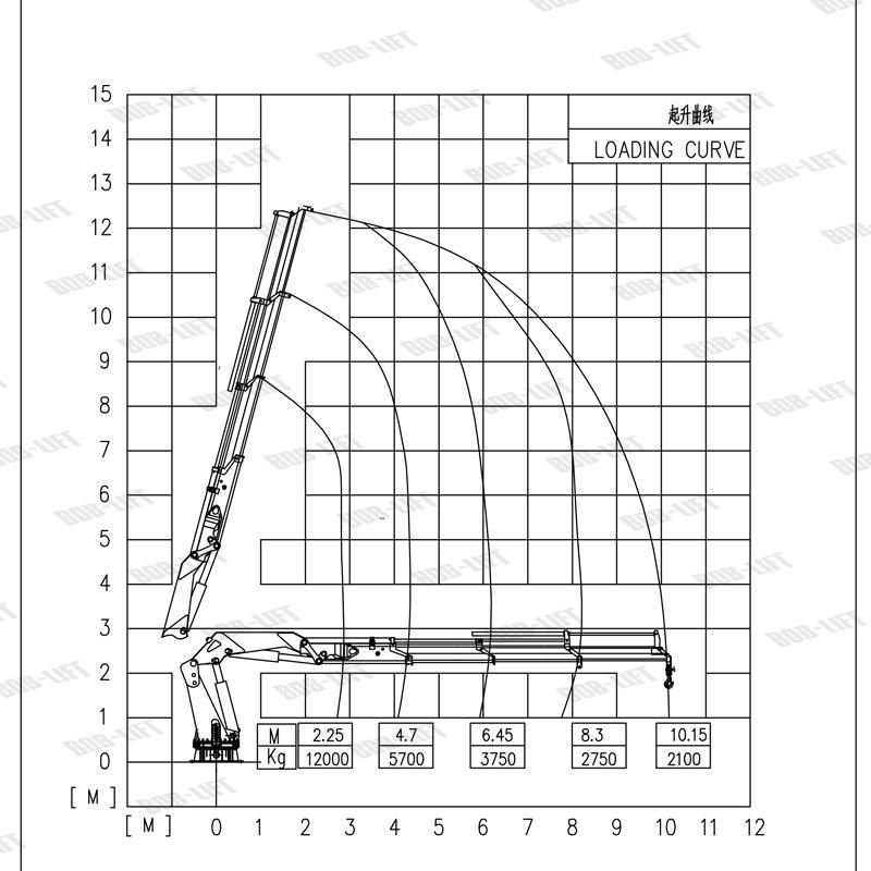 10 Ton 12 Ton Marine Deck Crane for Sale