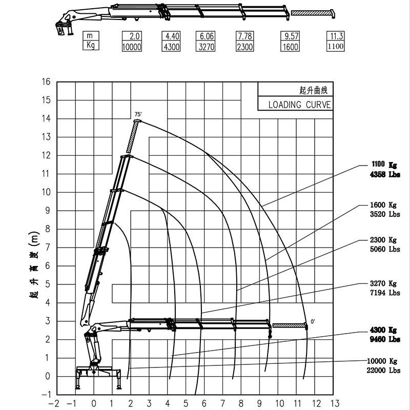 Stick Articulated Crane Boom Structure