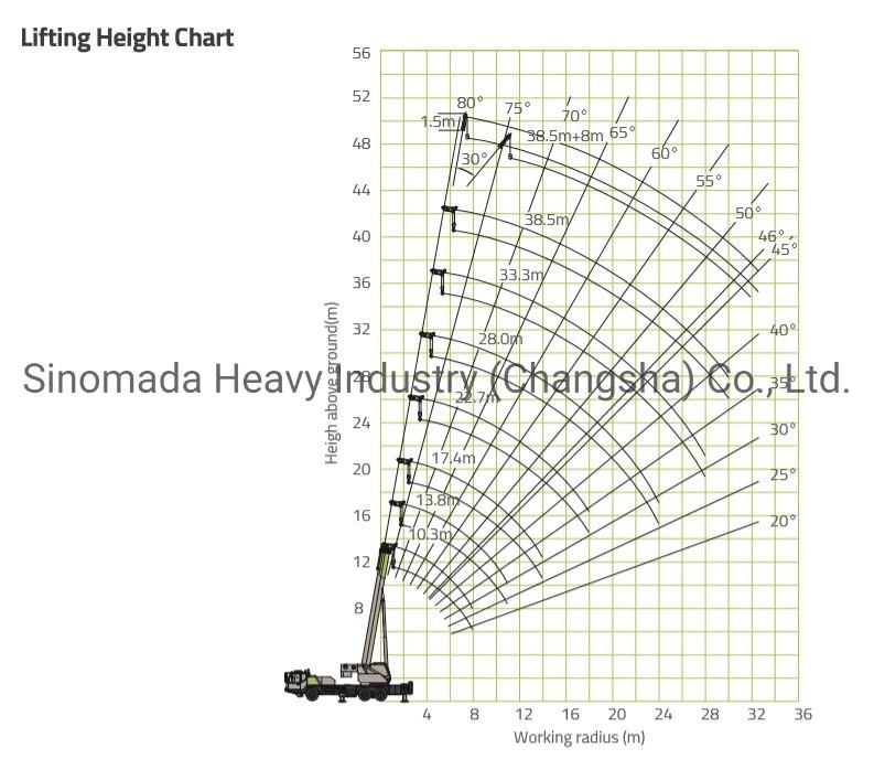 Zoomlion 25/55 Ton New Truck Crane with Factory Price (QY50V)