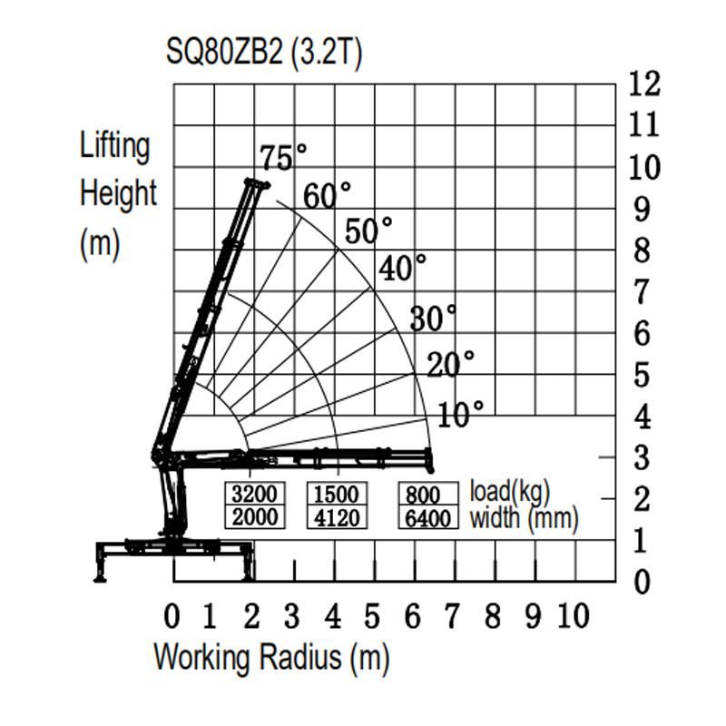 HBQZ 3.2 ton Truck Mounted Crane Fold Boom Truck Crane