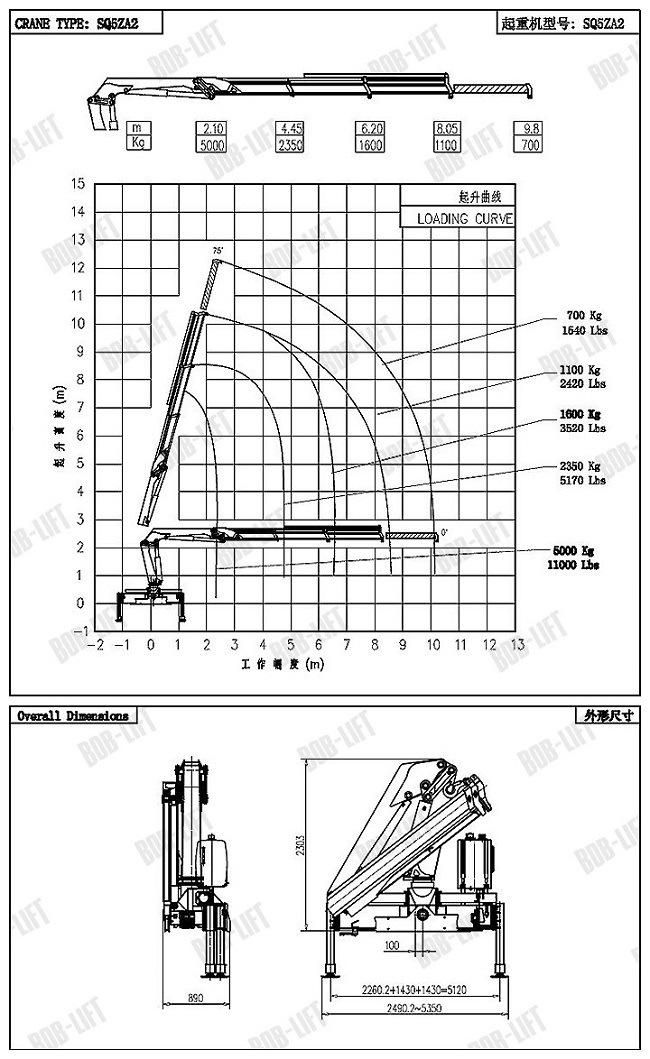 Truck with Hydraulic Boom Lift Crane with Flatbed