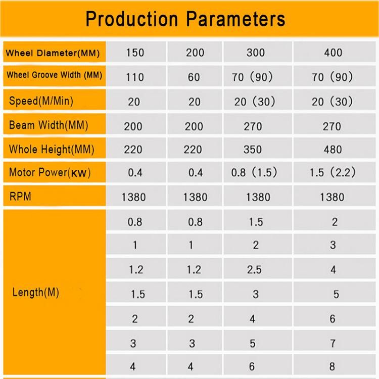 Motorized End Carriage of Eot Crane for Long Travelling Distance