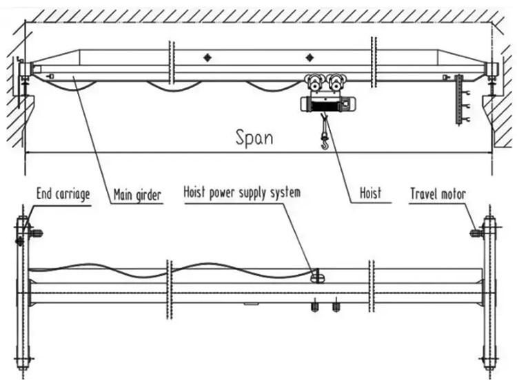 Stable Performance Monorail Workshop Movable Motor-Driven Overhead Crane Used in Jordan