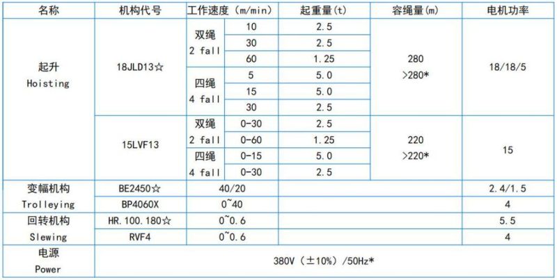 Dahan Hammerheard Tpwer Crane Qtz63 (5013)