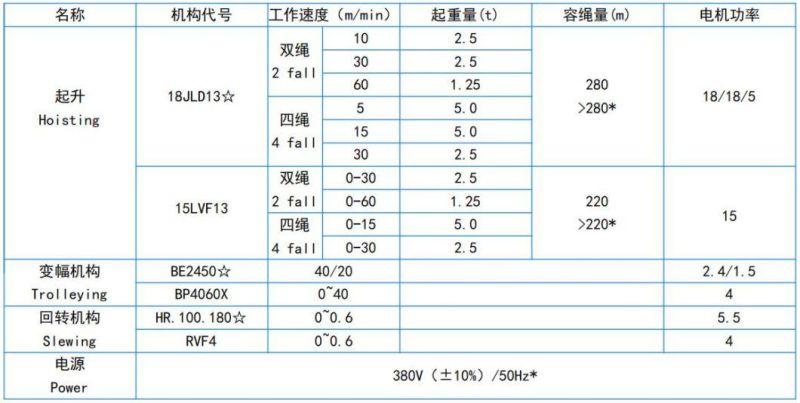 Dahan Hammerheard Tpwer Crane Qtz63 (5013)