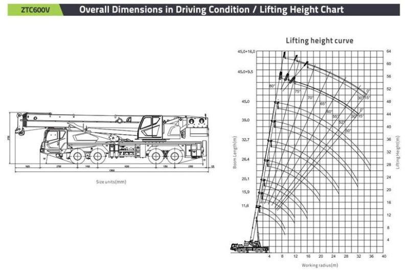 Truck Crane Zoomlion 60 Ton Ztc600V532 Mobile Crane