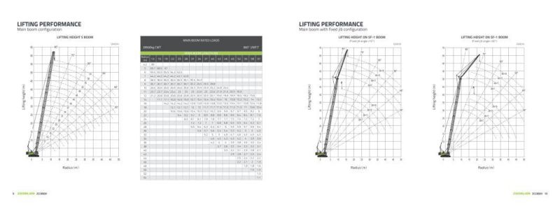 Zoomlion Zcc850V New Product 85 T Crawler Crane with Lattice Boom
