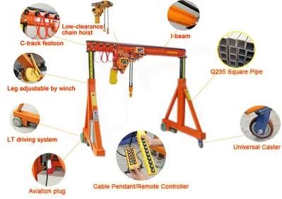 Non-Rail Adjustable Gantry Crane 0.5t~20t