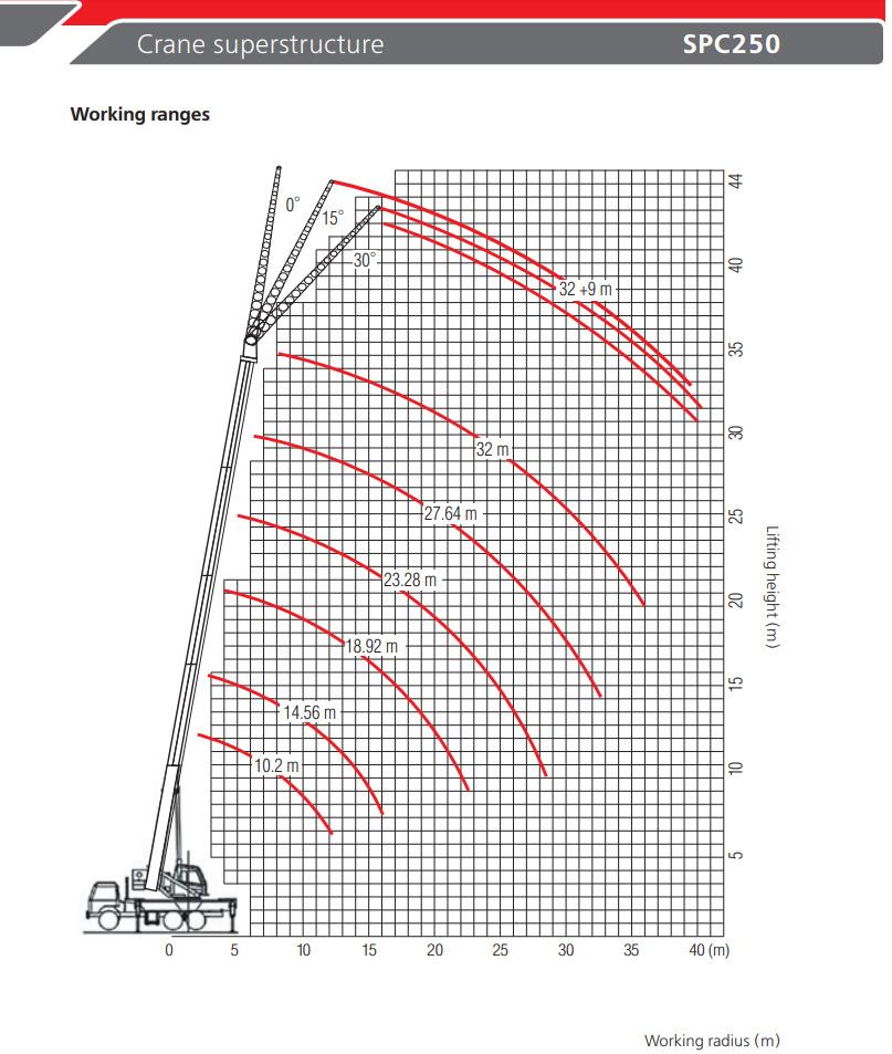 Spc320 32 Tons General Chassis Crane