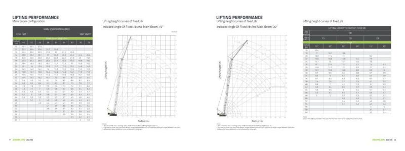 Zoomlion Zcc100 New Product 10 T Crawler Crane with Lattice Boom
