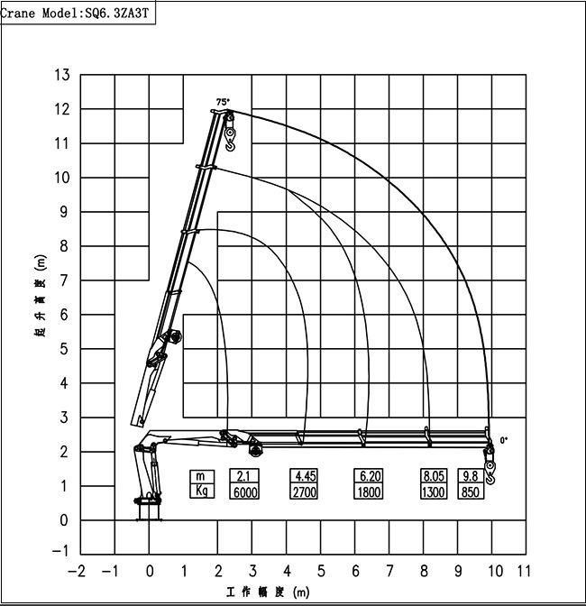 6 Ton Mobile Crane Mounted Truck Crane for Sale