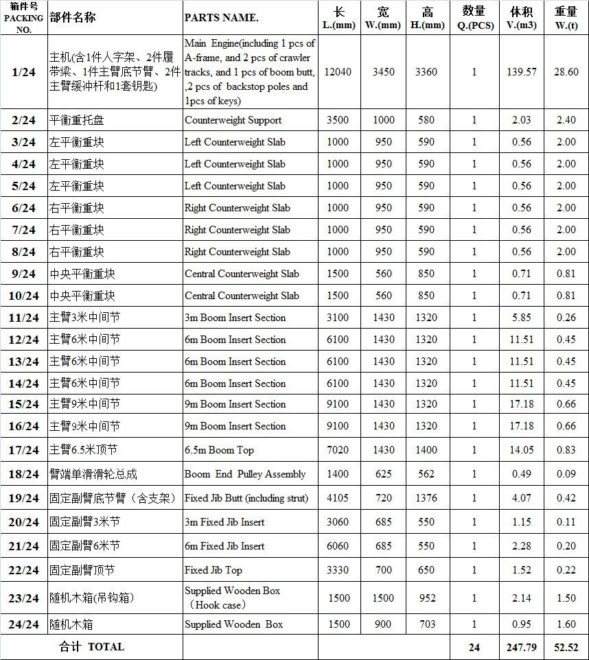 55 Ton Mini Crawler Crane with Factory Price (QUY55)