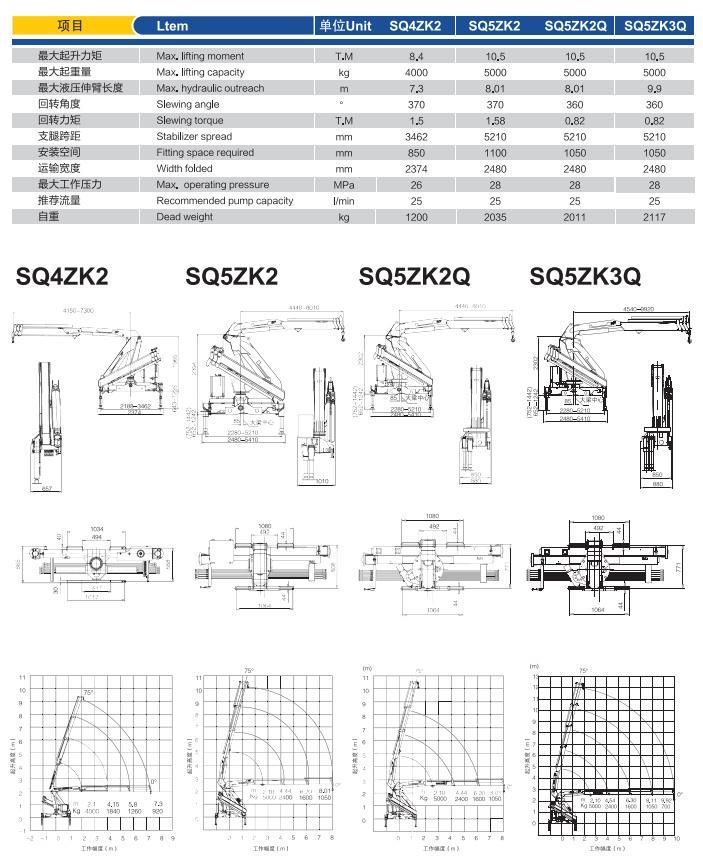 Sq5sk3q 5 Ton Mini Truck Mounted Crane Telescopic Boom Truck with Crane