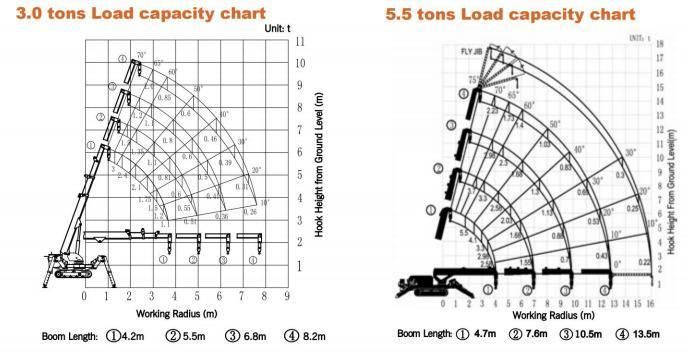 Mini Construction Crane/500kg Lifting Mini Crane