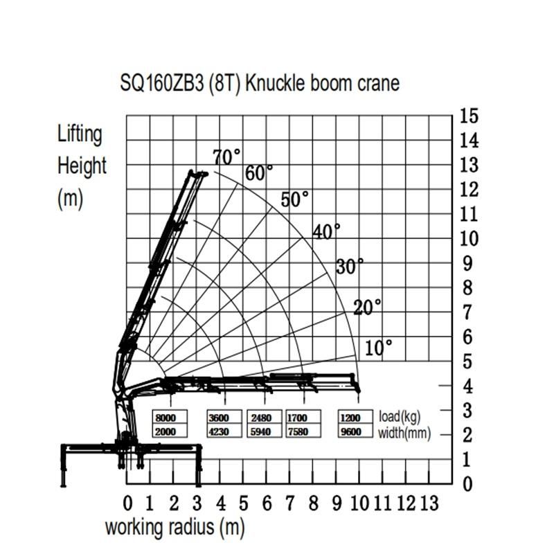 Lifting Manufacturer 8 Ton Knuckle Boom Truck Crane