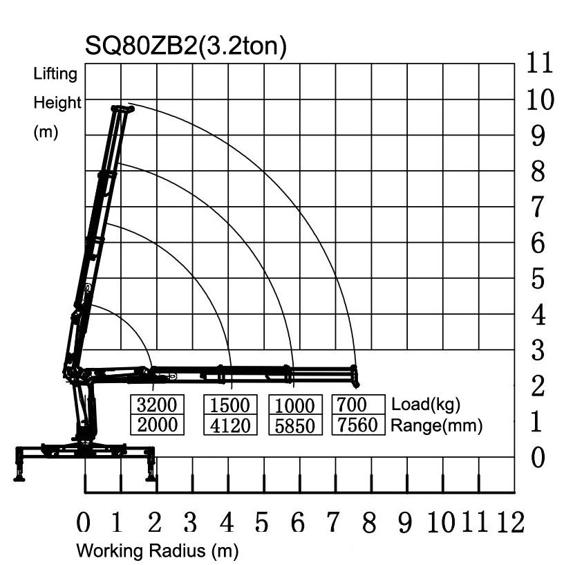 3.2 Ton Mini Hydraulic Knuckle Boom Crane for Pick up