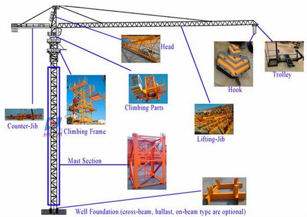 Qtz40 4 Ton Small Tower Crane with Low Price