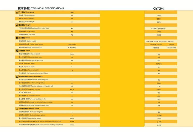 70t Qy70K-I (hydraulic control) Truck Crane Manufacturers All Terrain Crane
