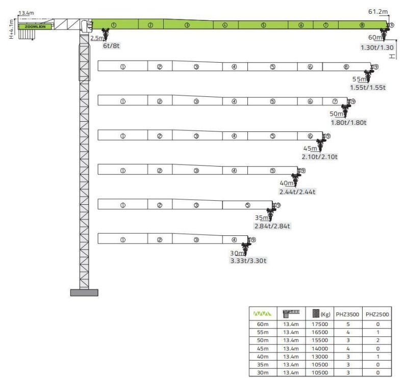 China Zoomlion Flat Top T6013A-8A Tower Crane