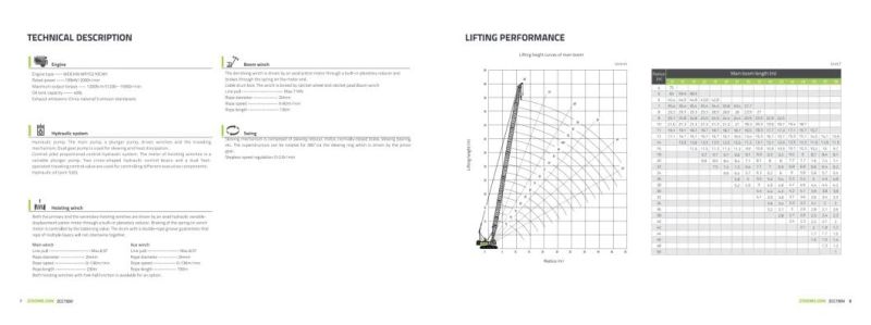 Zoomlion Zcc750V New Product 75 T Crawler Crane with Lattice Boom