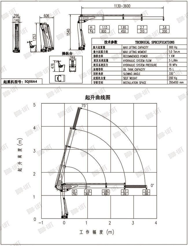 Bob-Lift China Mini Hydraulic Knuckle Mobile Crane Loader Lorry 3/5/8 Crane Truck Mounted Pickup Crane Manufacturer (SQ08A4) for Sale Price