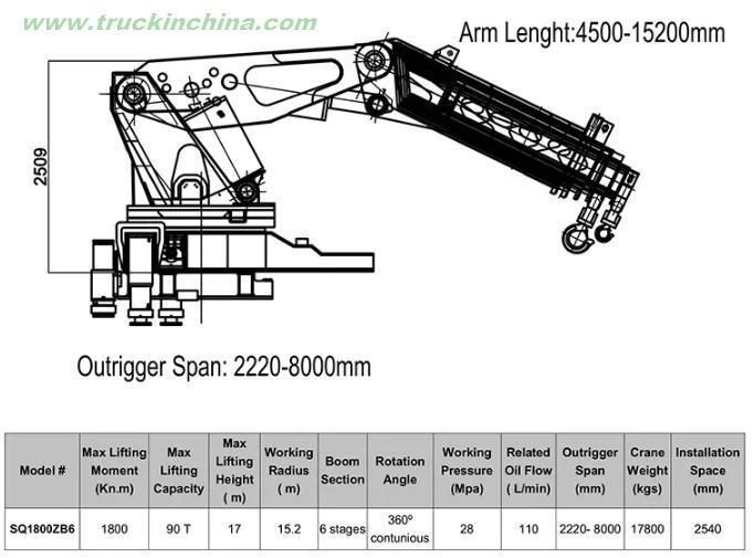 180t Knuckle Crane Hoist 90 Tons at 4 Meters, 45 Tons at 8 Meters, 22 Tons at 13.2 Meters 3600kn. M Sq3600zb6 Intelligent Remotely Control Folding Boom