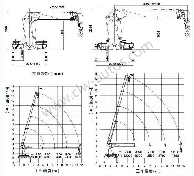 China Manufacturer Provide Dongfeng High Quality Assurance New Design Construction Utility Service 10ton Crane Truck