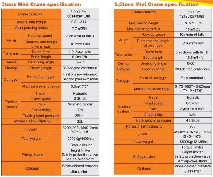 China CE Spider Cranes