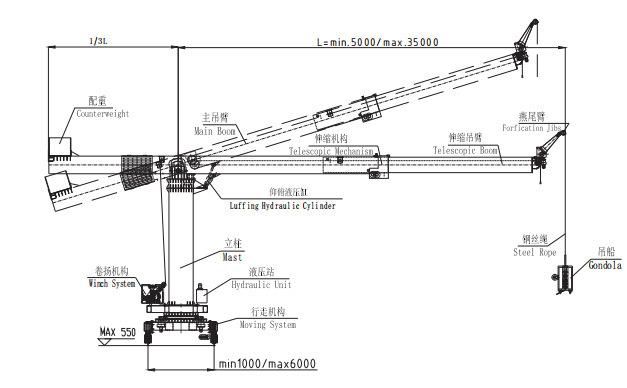 High Building Cleaning Equipment Window Cleaning Machine Bmu