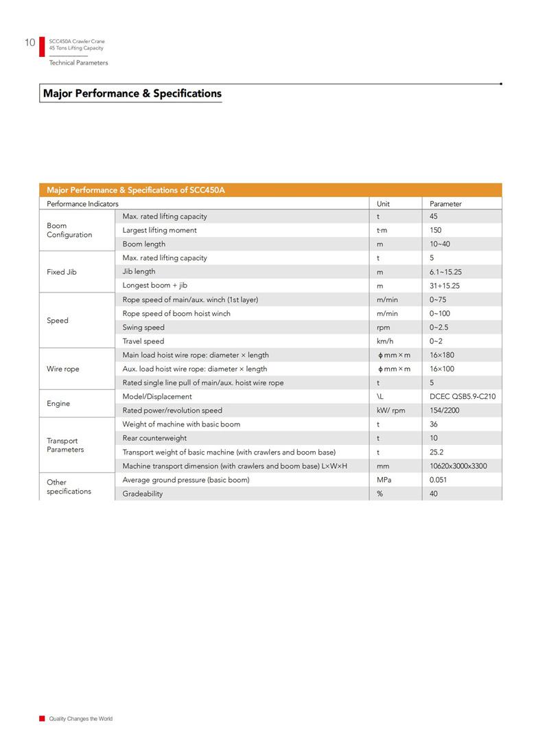 China Scc450A Crawler Crane 45 Tons Lifting Capacity