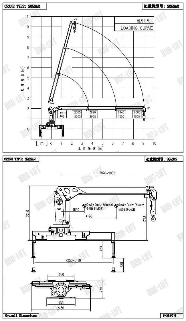 Constrution Manual Joystick Controls Hydraulic Crane