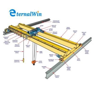 Wireless Crane Electric Remote Control Double Girder Bridge Cranes