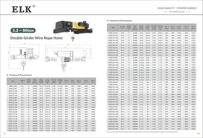 Double Girder Bridge Crane with Wire Rope Hoist