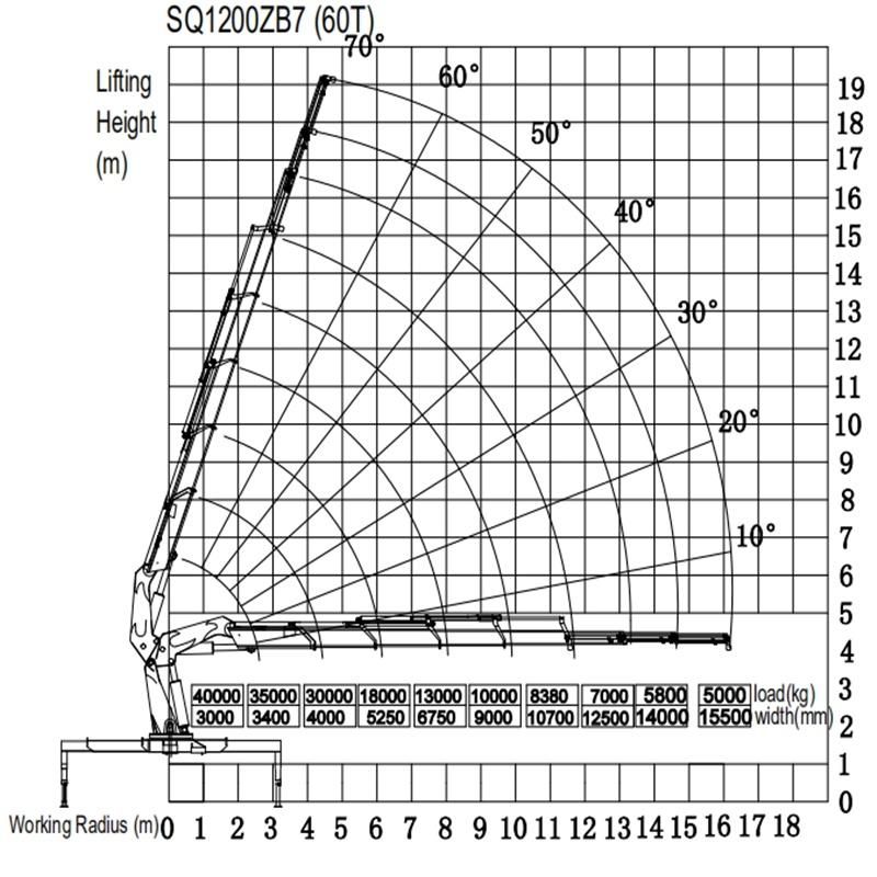 SQ1200ZB7 China 60 Tons Knuckle Boom Truck Mounted Crane Price
