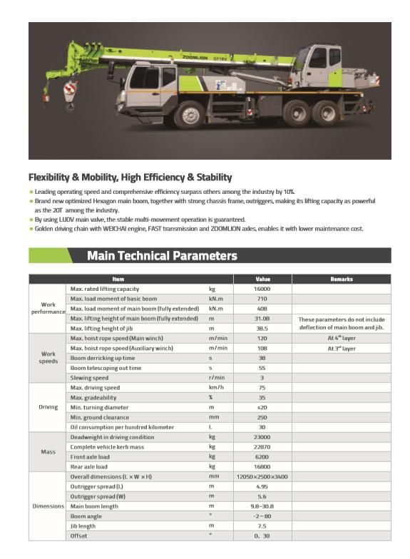 Zoomlion Truck Crane Price Crane 16 Tons Qy16V431r
