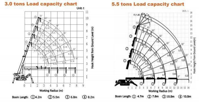 Hydraulic Engine Crane